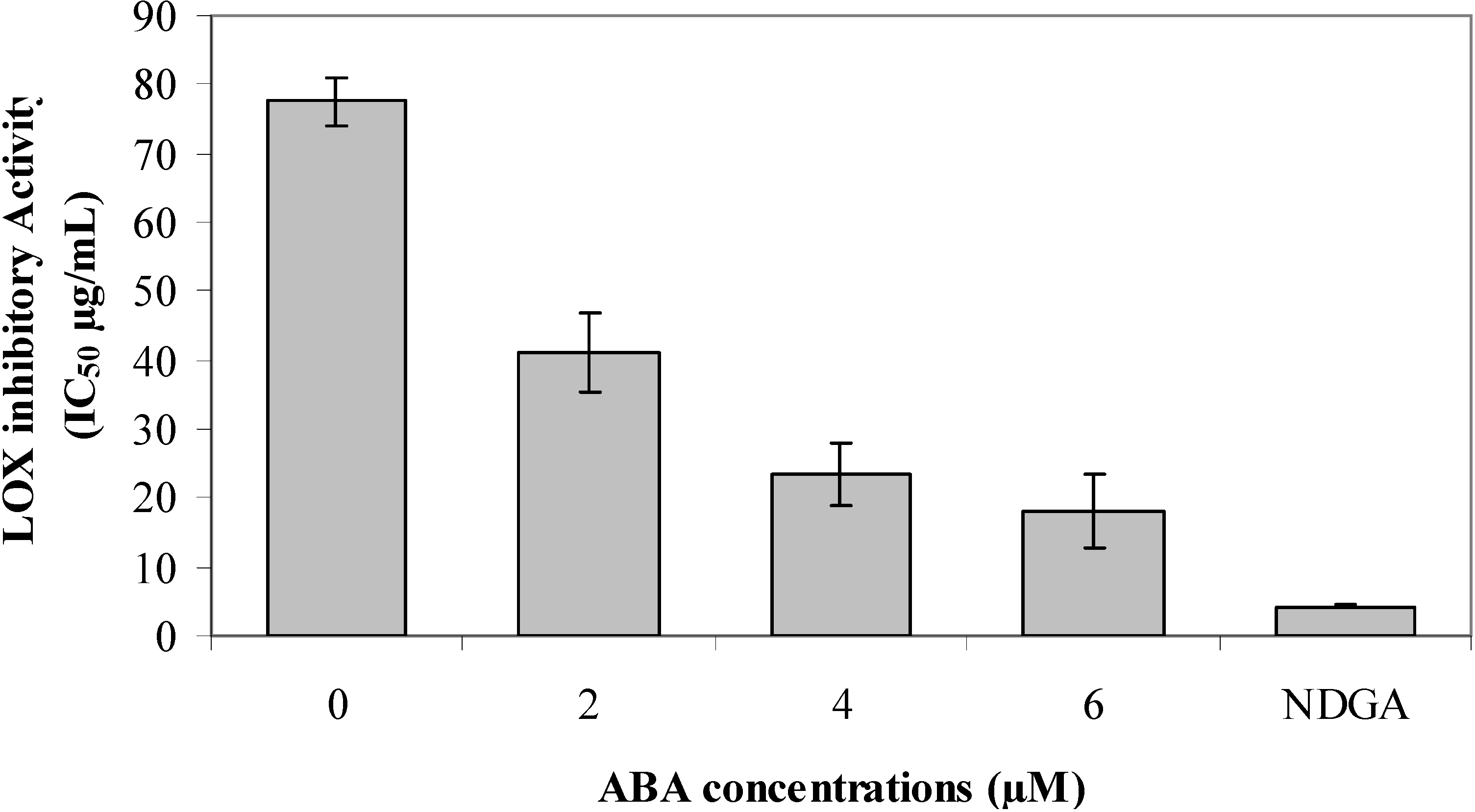 Molecules  Free Full-Text  Abscisic Acid Induced Changes in 