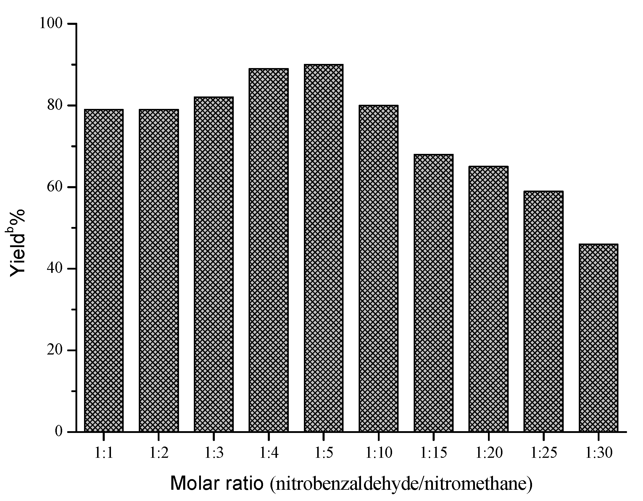 Molecules 18 13910 g003