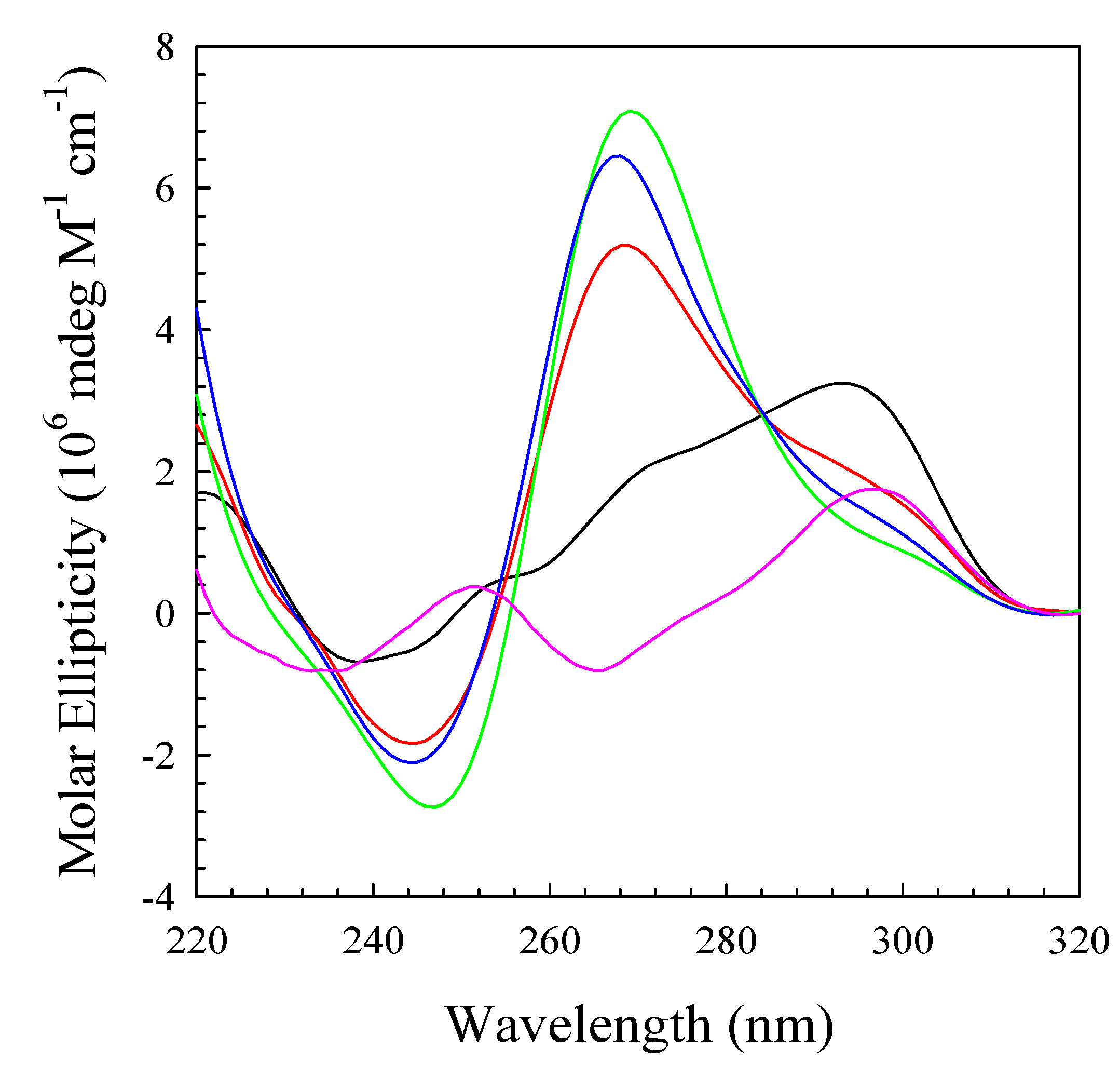 Molecules 19 00595 g006