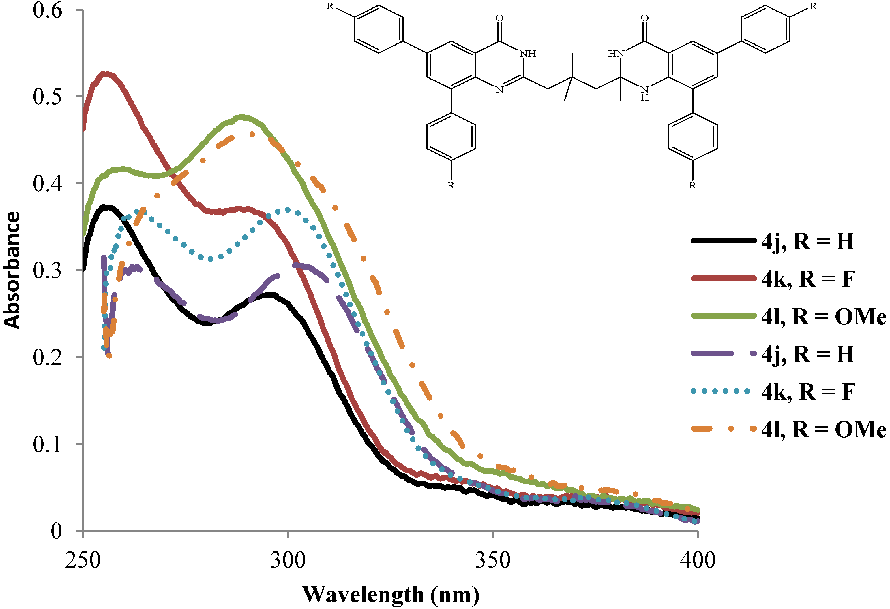 Molecules 19 09712 g005