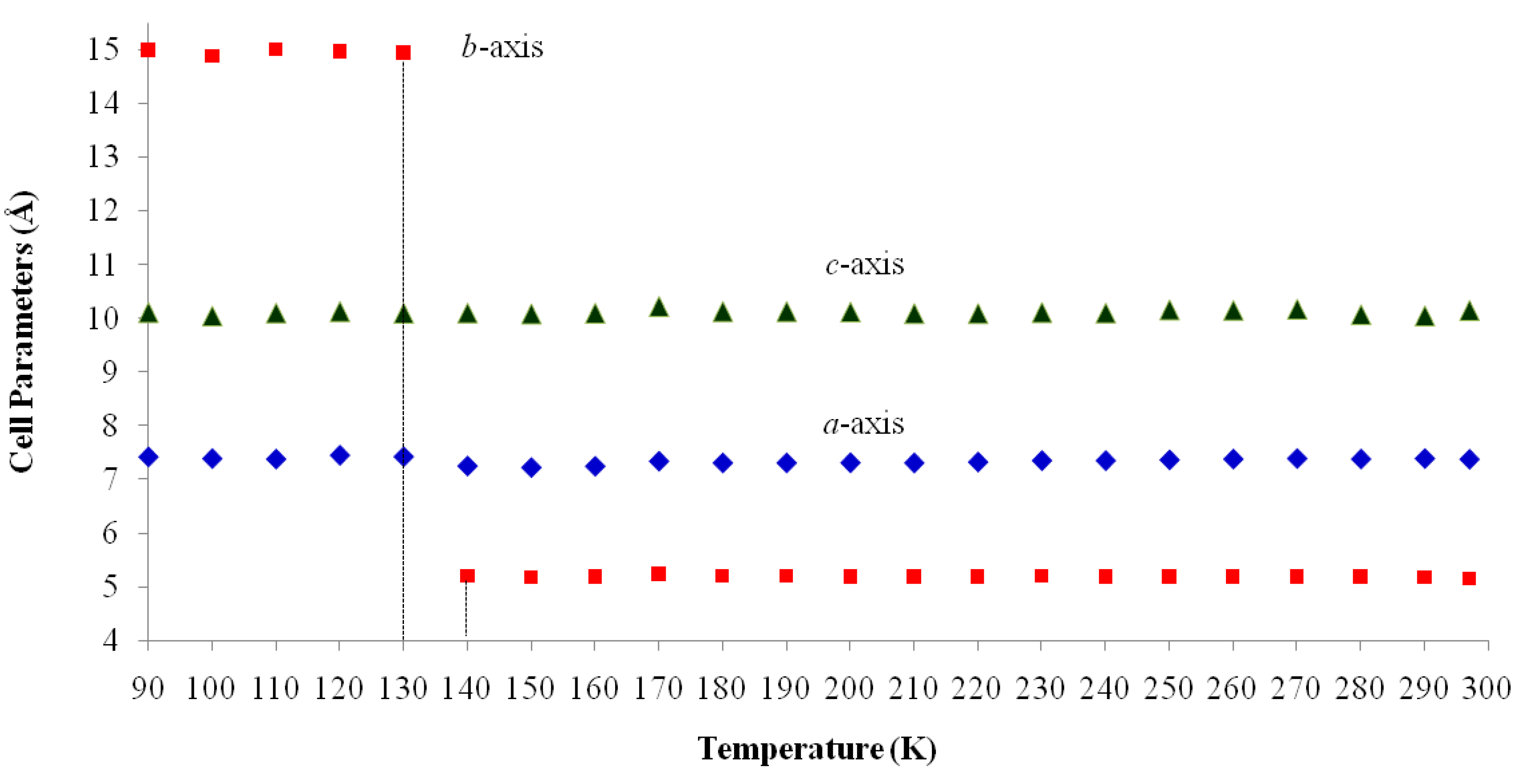 Molecules Free Full Text First Order Temperature Dependent Phase Transition In A Monoclinic Polymorph Crystal Of 1 6 Hexanedioic Acid An Interpretation Based On The Landau Theory Approach Html