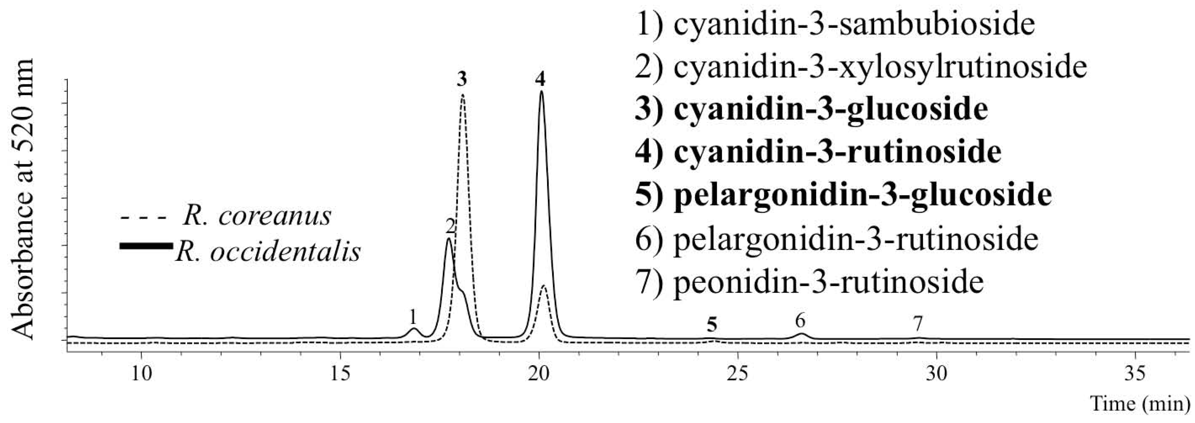 Molecules 19 10524 g002