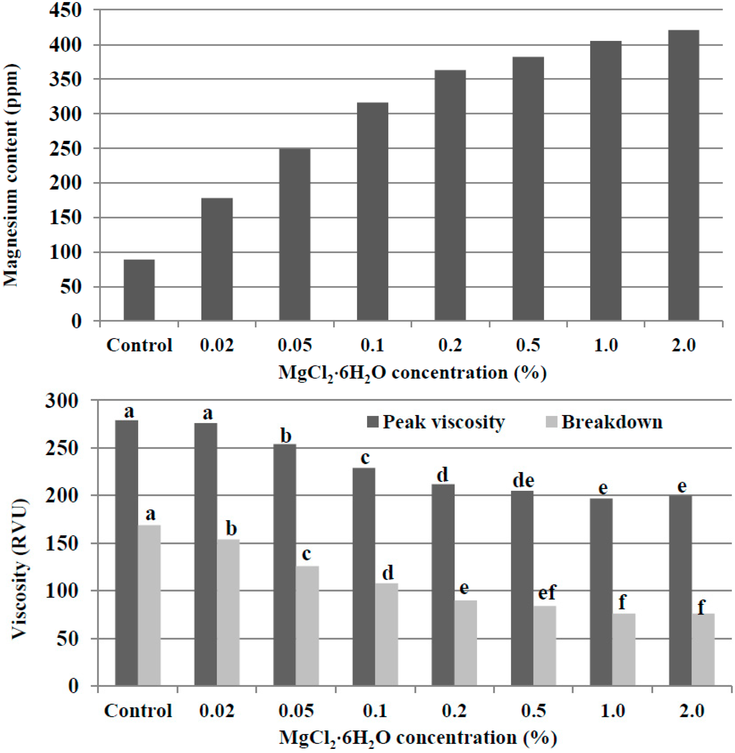 Molecules 19 14556 g003