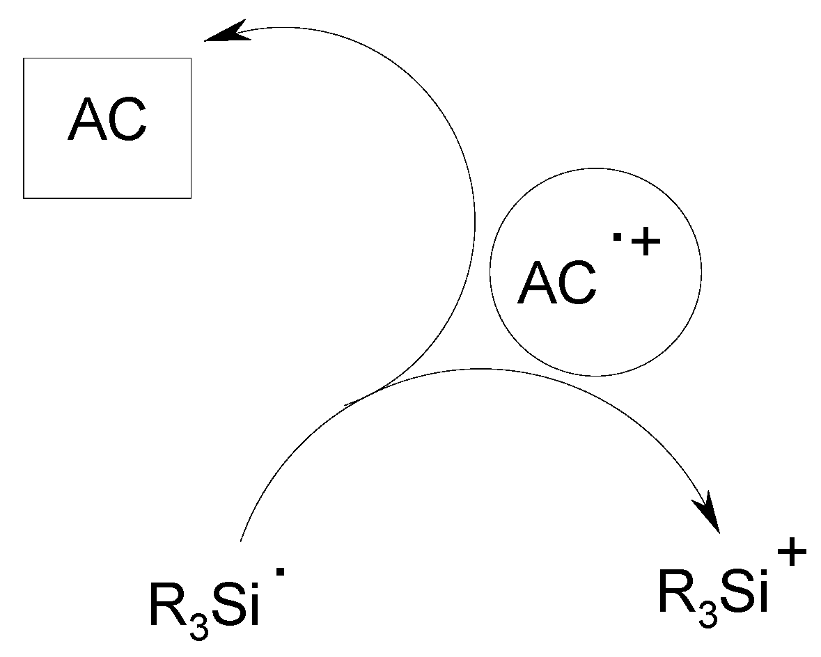 Molecules 19 15026 g007