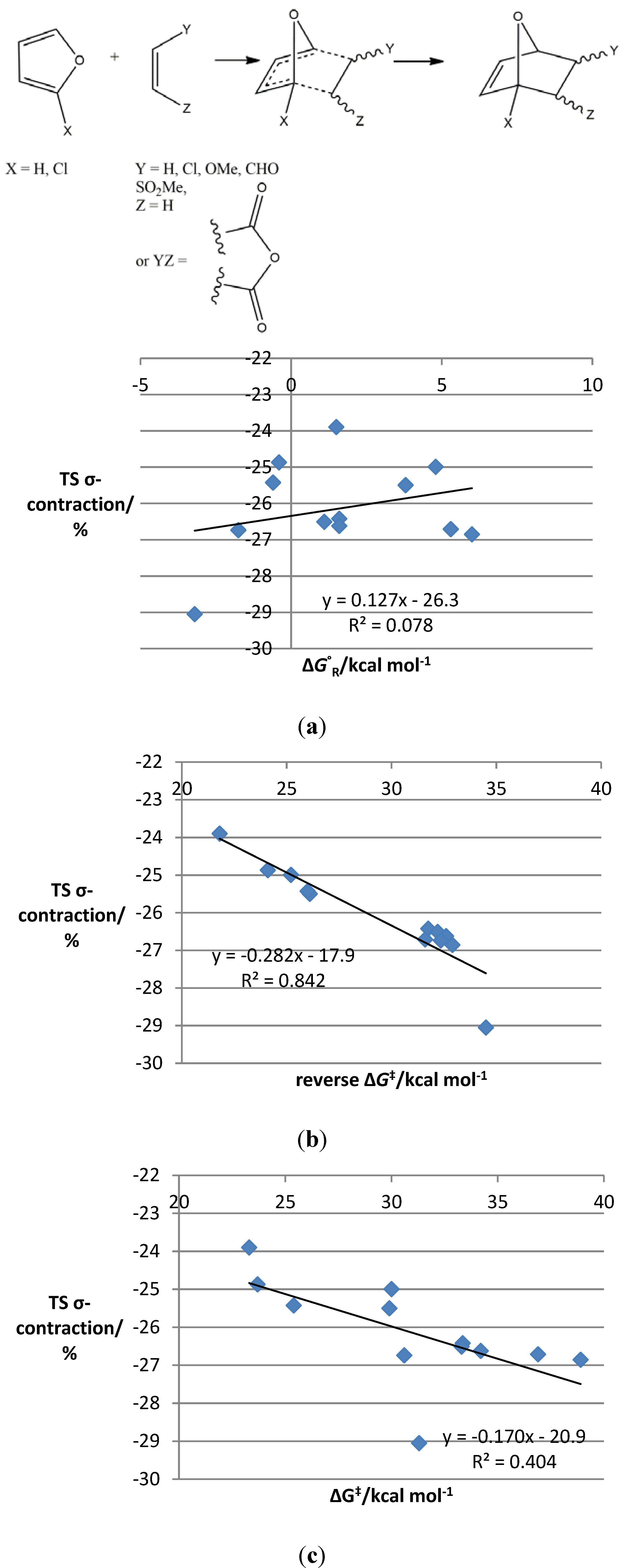 Molecules 19 15535 g004