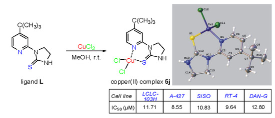 Molecules Free Full Text Structural Diversity Of Copper Ii Complexes With N 2 Pyridyl Imidazolidin 2 Ones Thiones And Their In Vitro Antitumor Activity