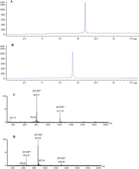 Molecules Free Full Text Rational Design And Synthesis Of