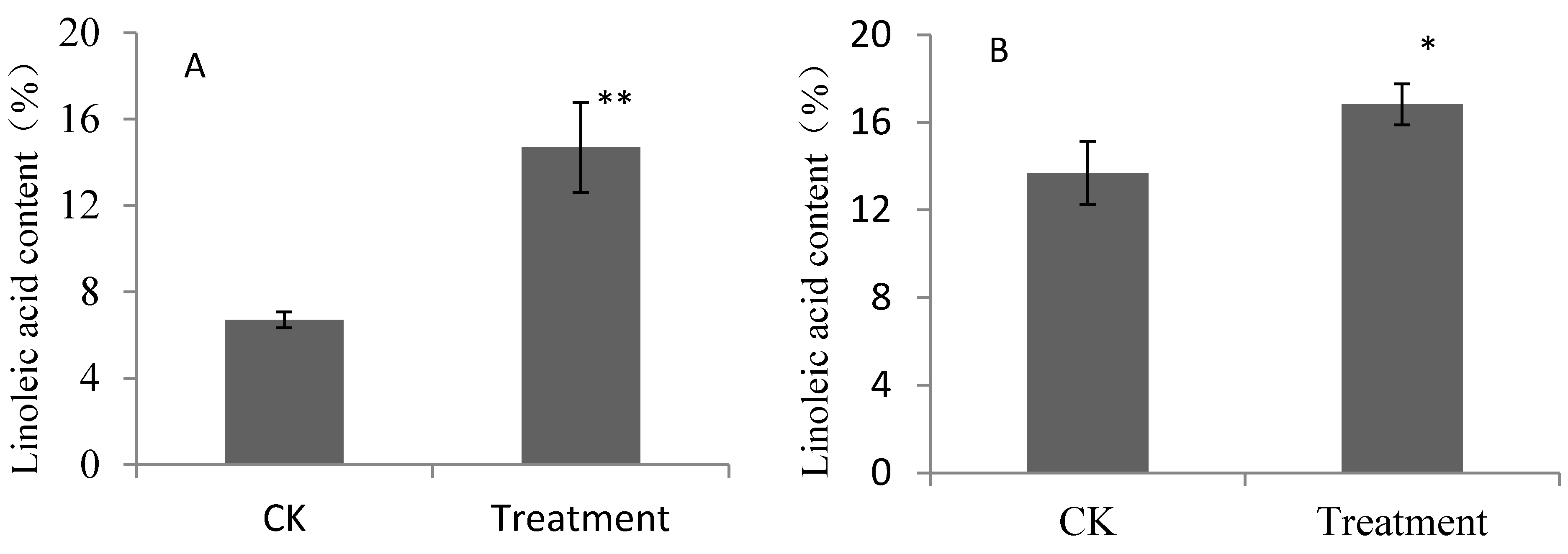 Molecules 19 20183 g001