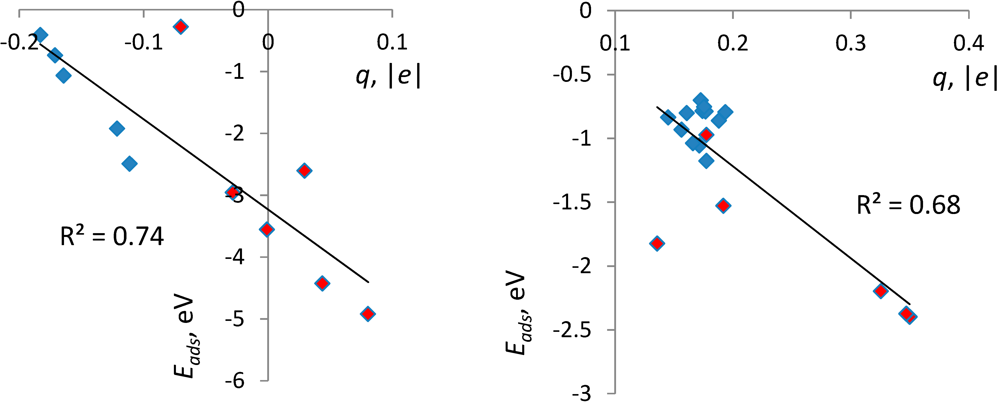 Molecules 20 03371 g007