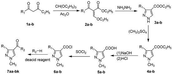 Molecules | Free Full-Text | Synthesis and Antifungal Activity of the ...