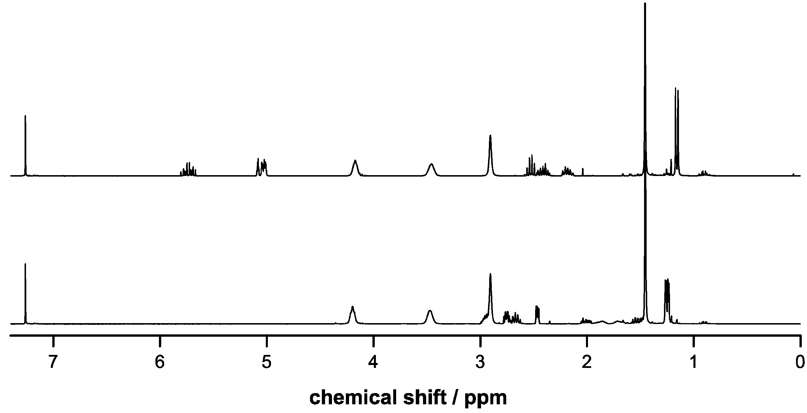 Molecules 20 04764 g002