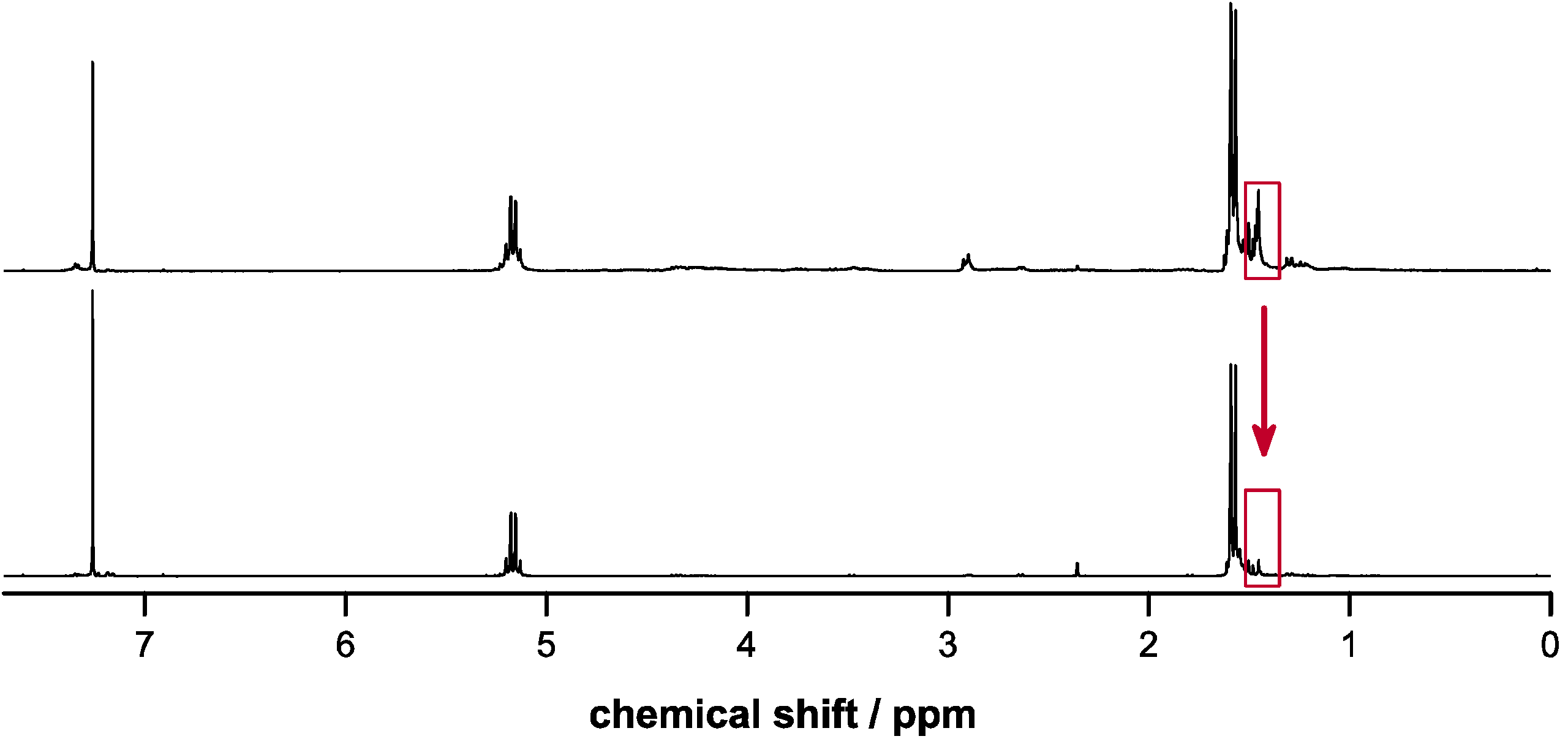 Molecules 20 04764 g005
