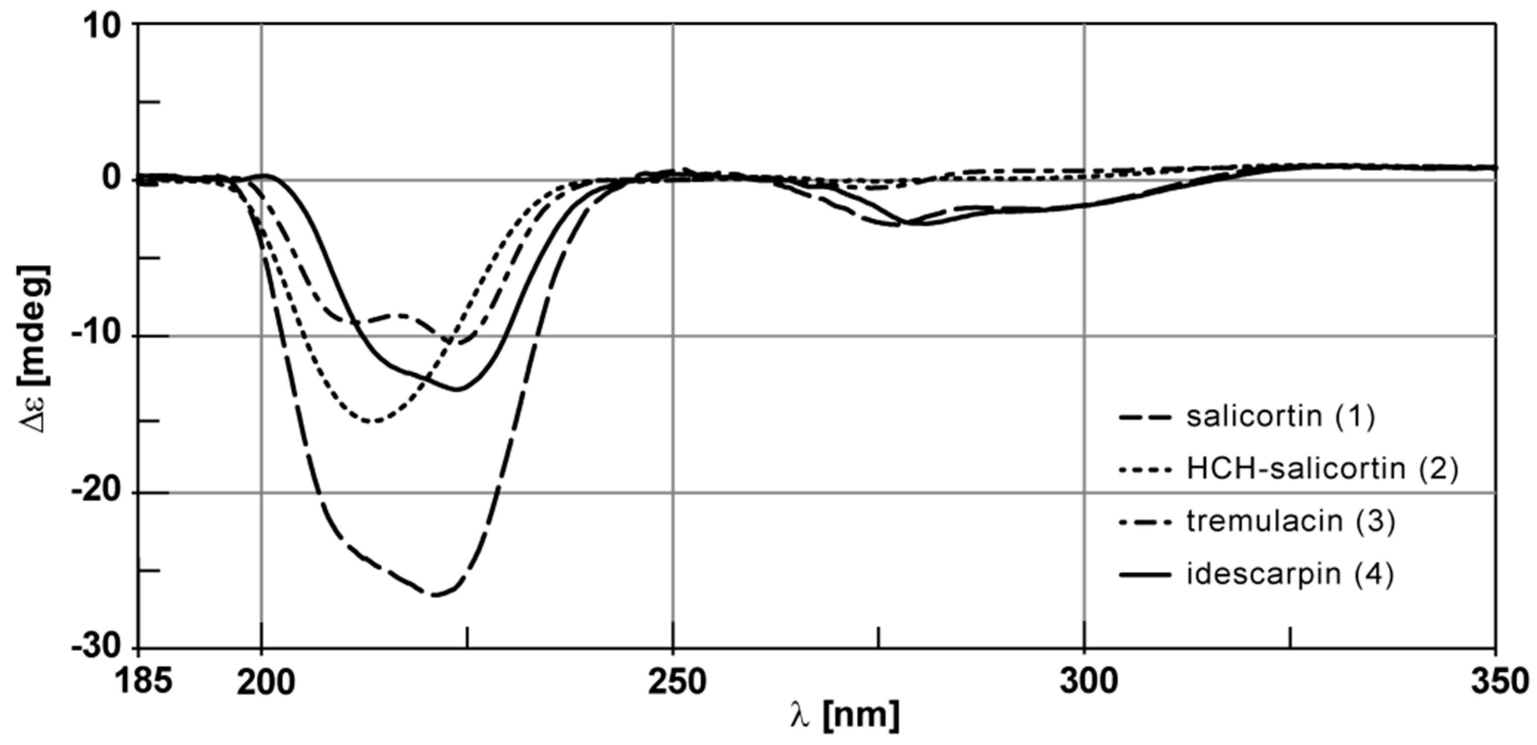 Molecules 20 05566 g004