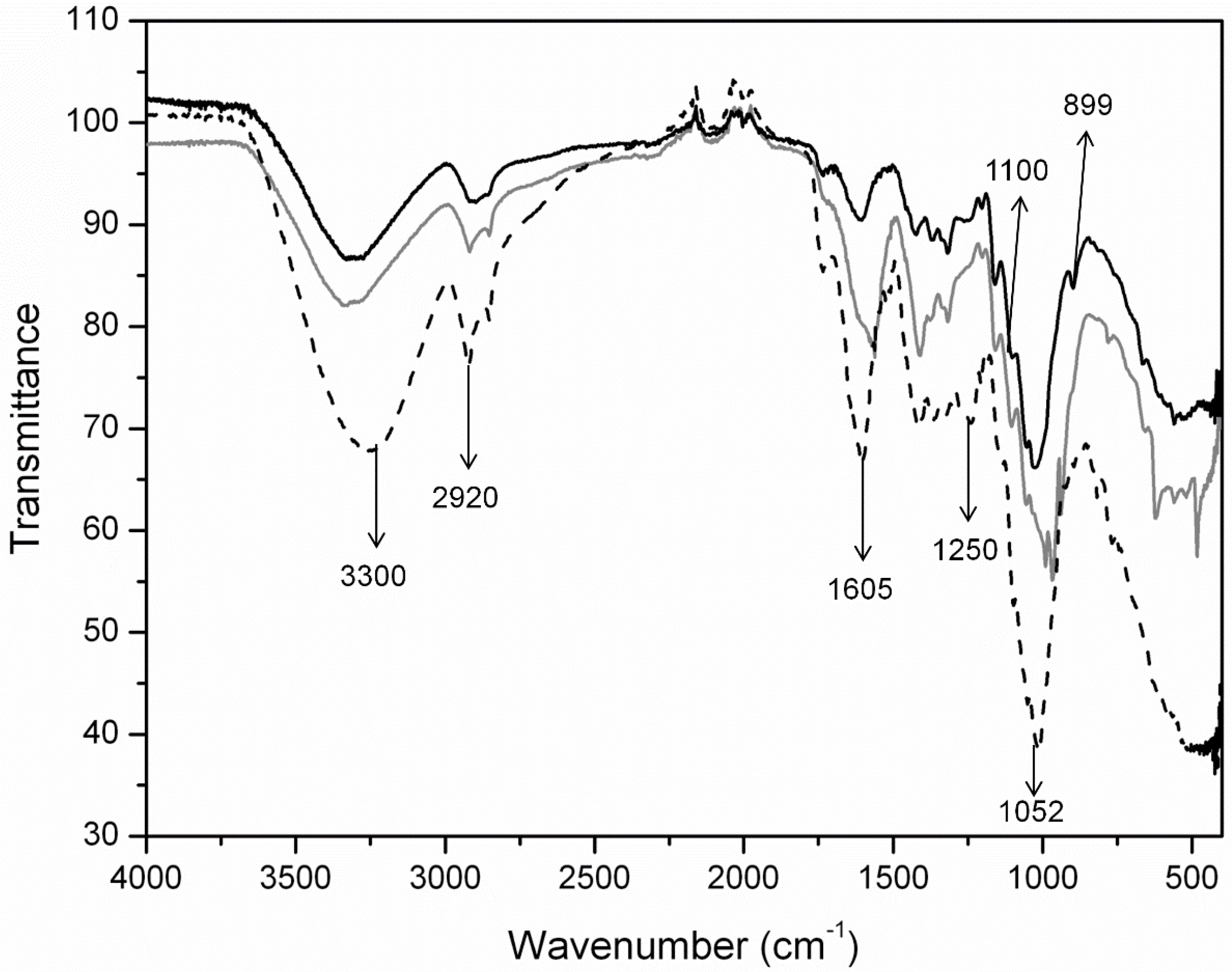 Molecules 20 05908 g003