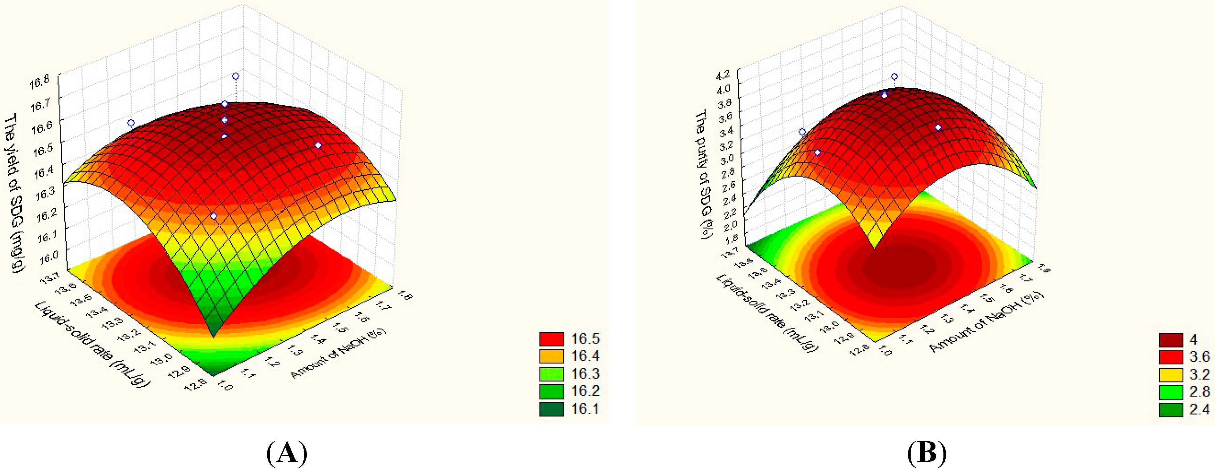 Molecules 20 11076 g001
