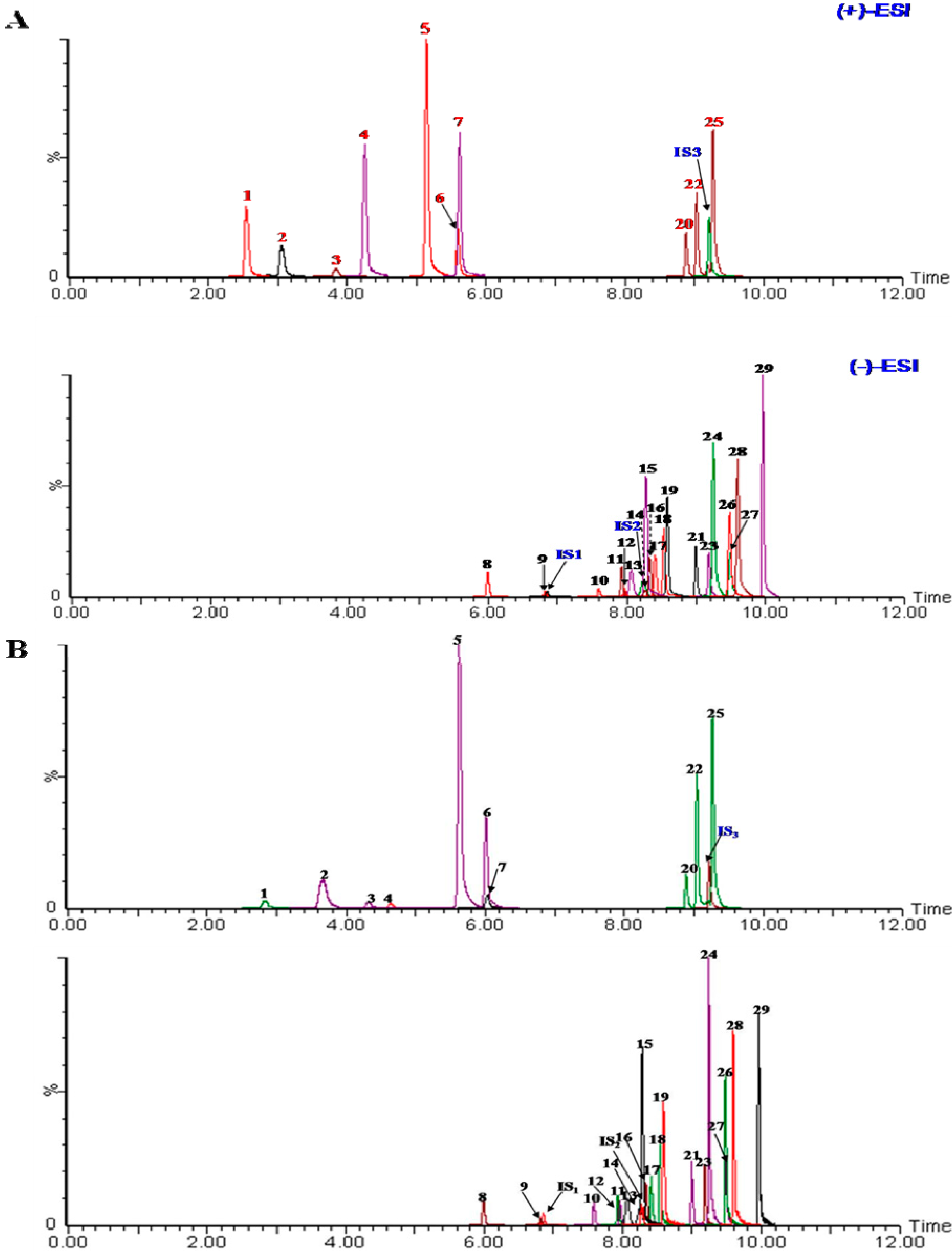 Molecules 20 12209 g001