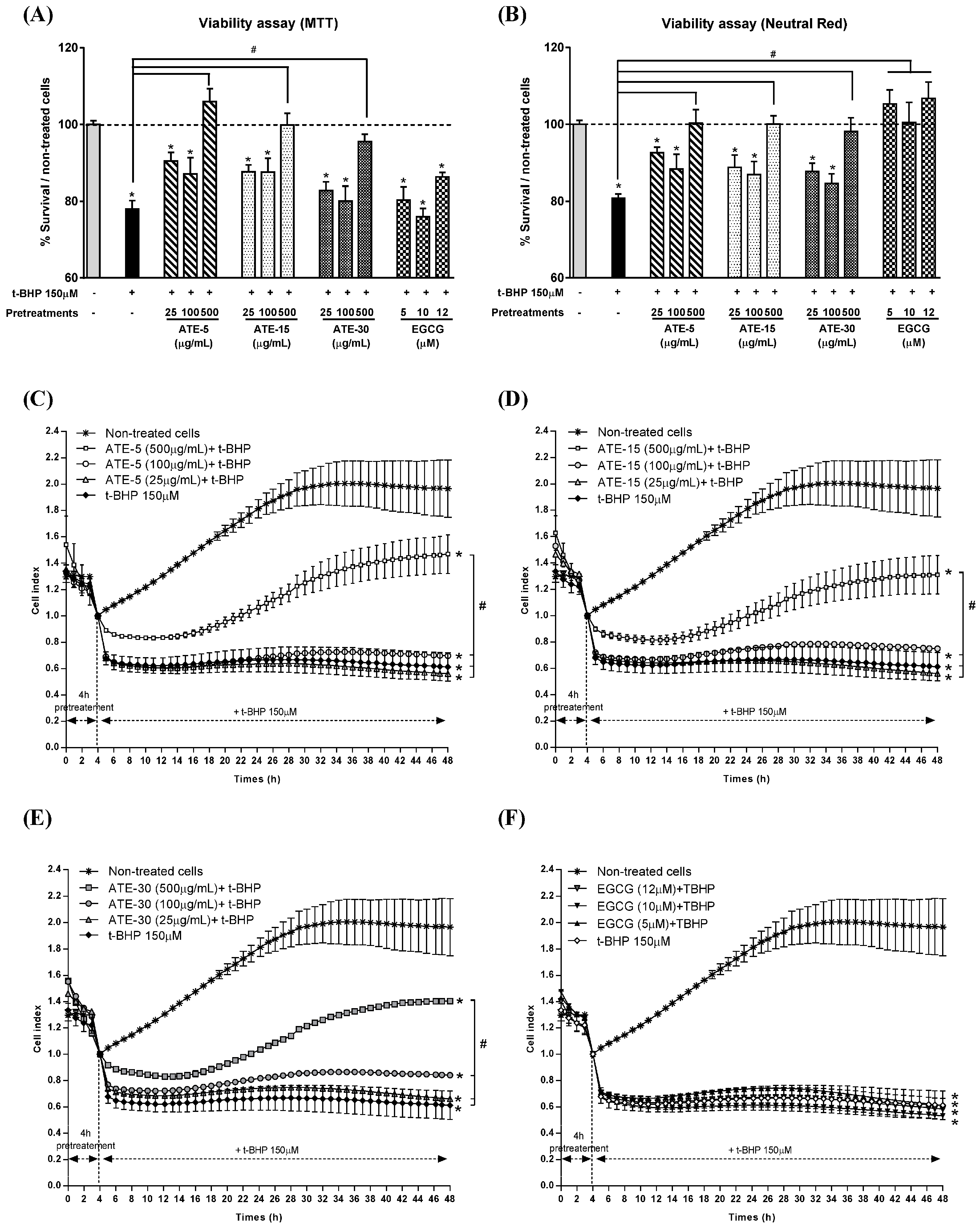 Molecules 20 14985 g003
