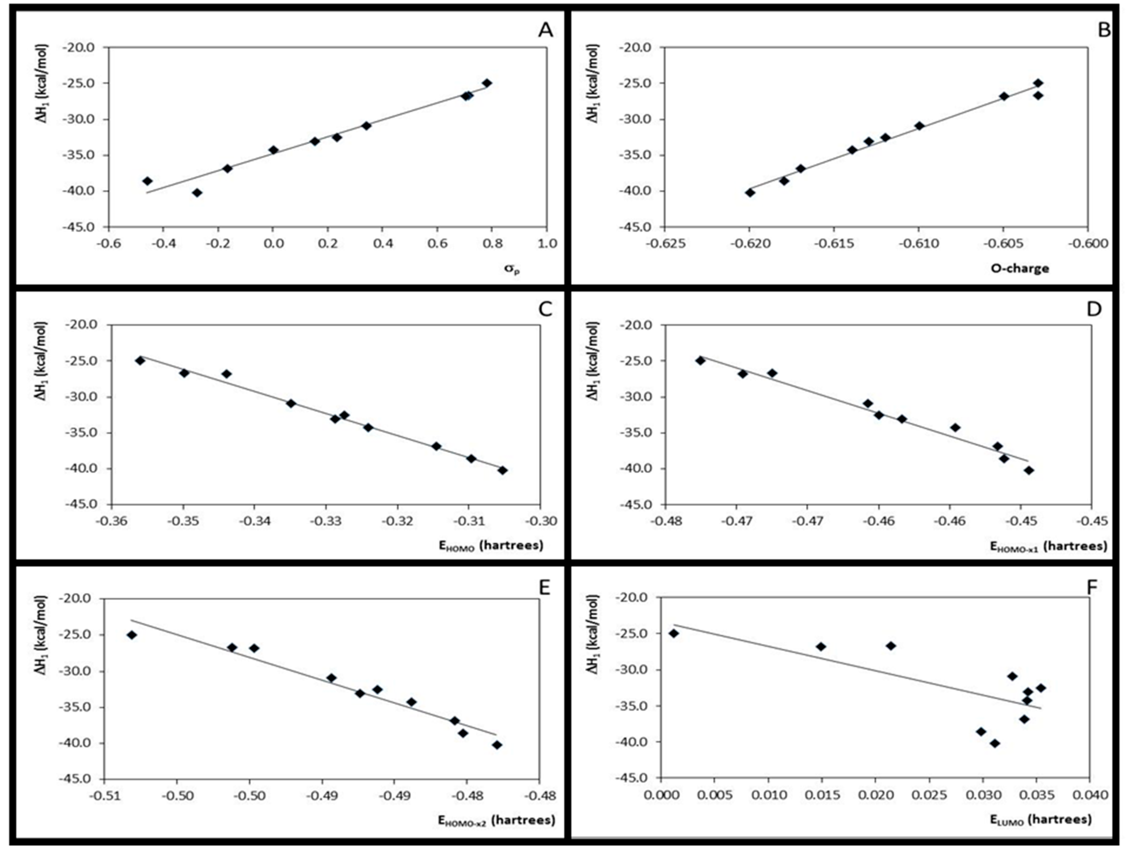 Molecules 20 17493 g003