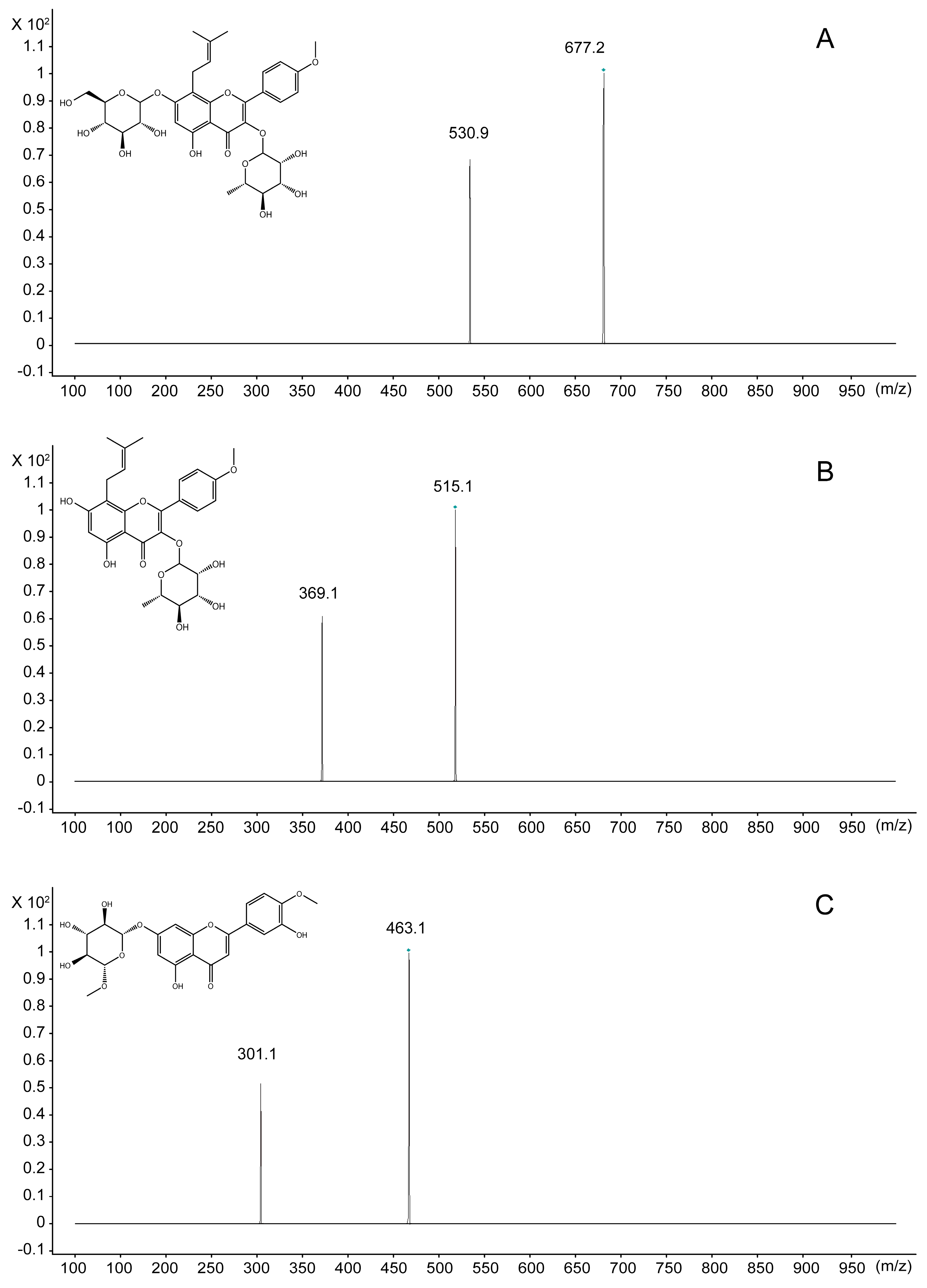 Molecules 20 19763 g001