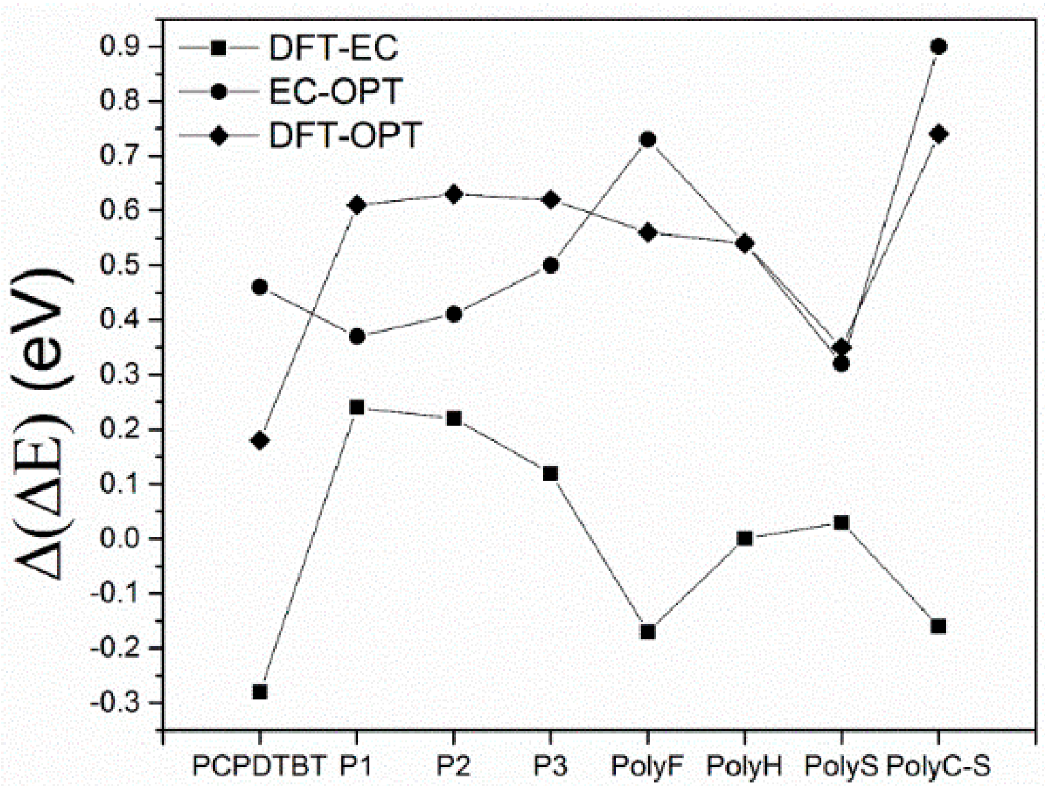 Molecules 21 00110 g006