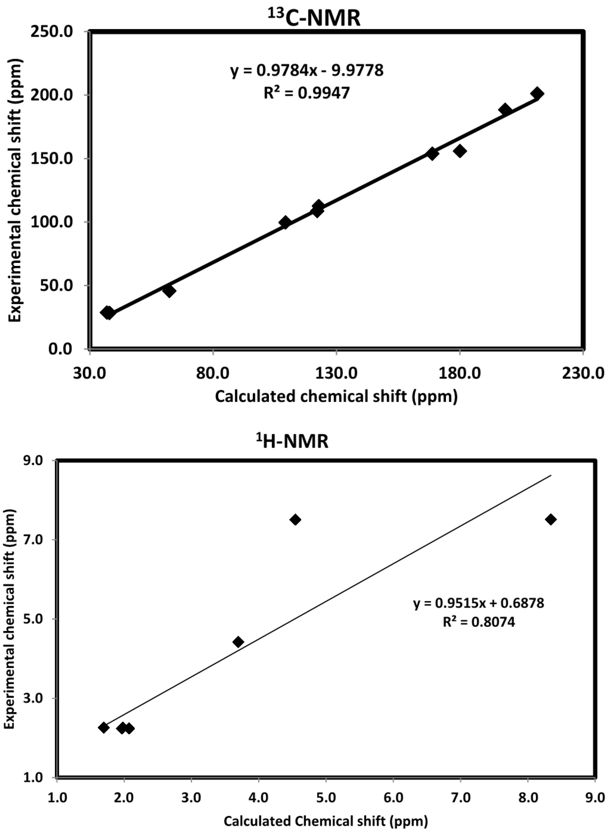 Molecules 21 00214 g007