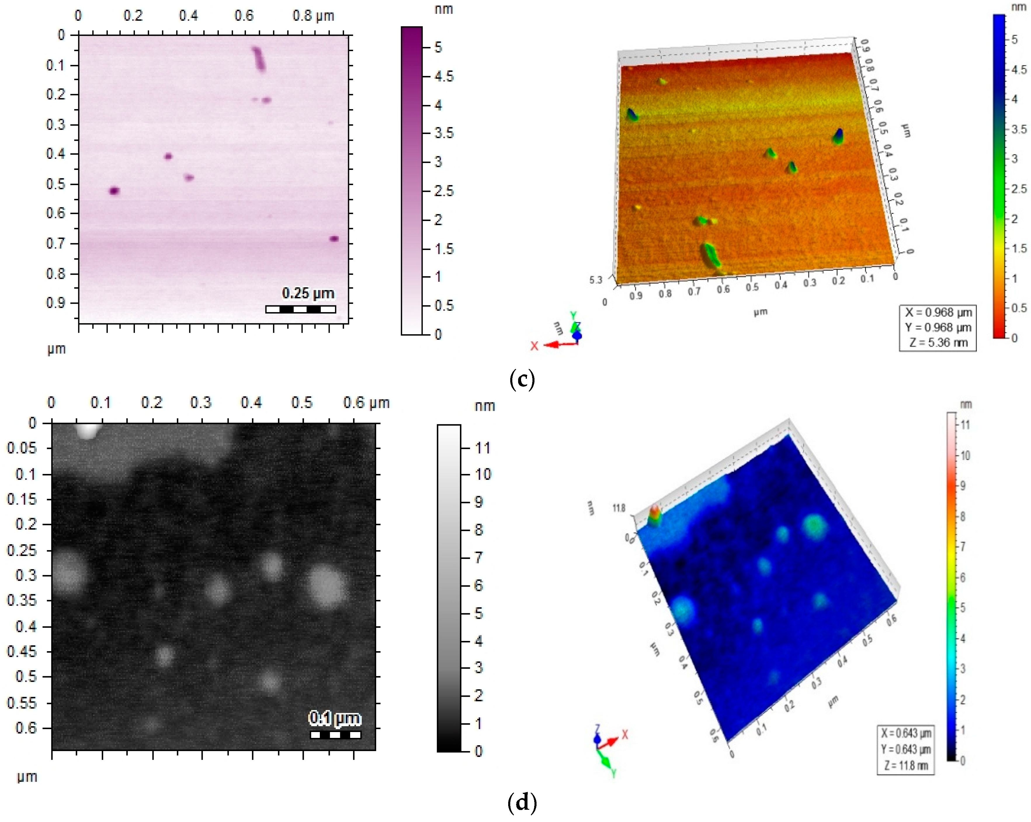 Molecules 21 00411 g003b