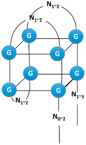 Molecules, Free Full-Text