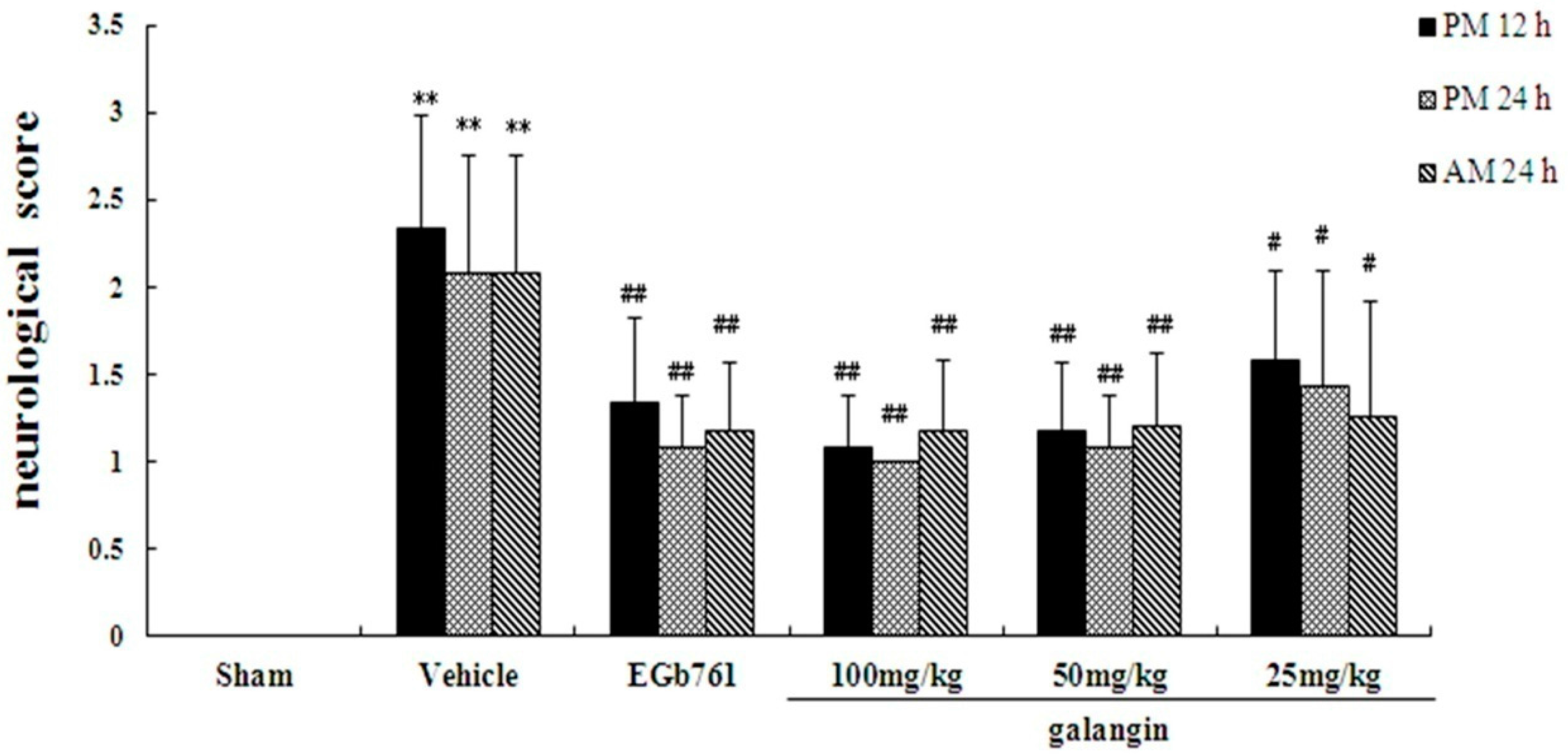 Molecules 21 00438 g002