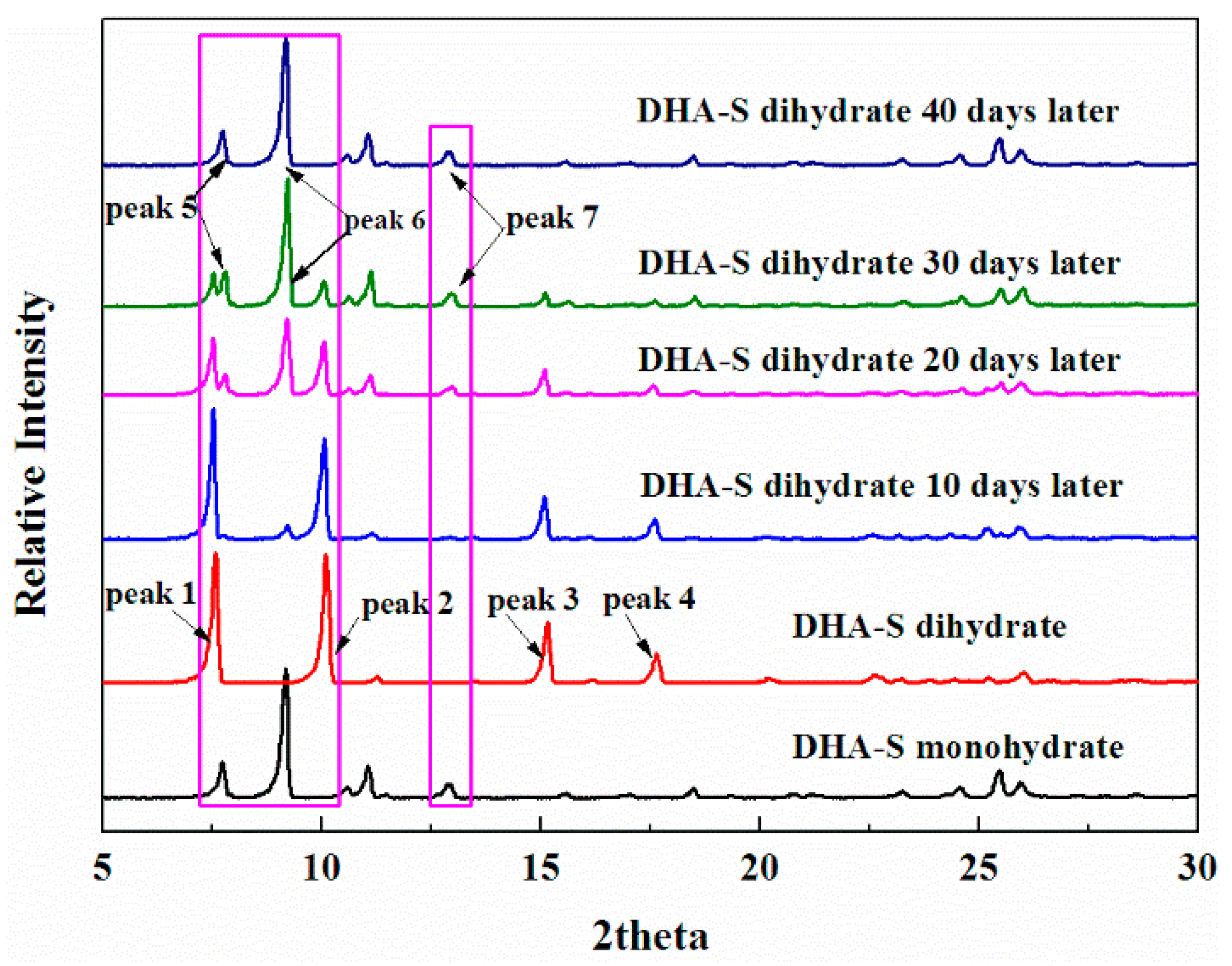Molecules 21 00458 g008