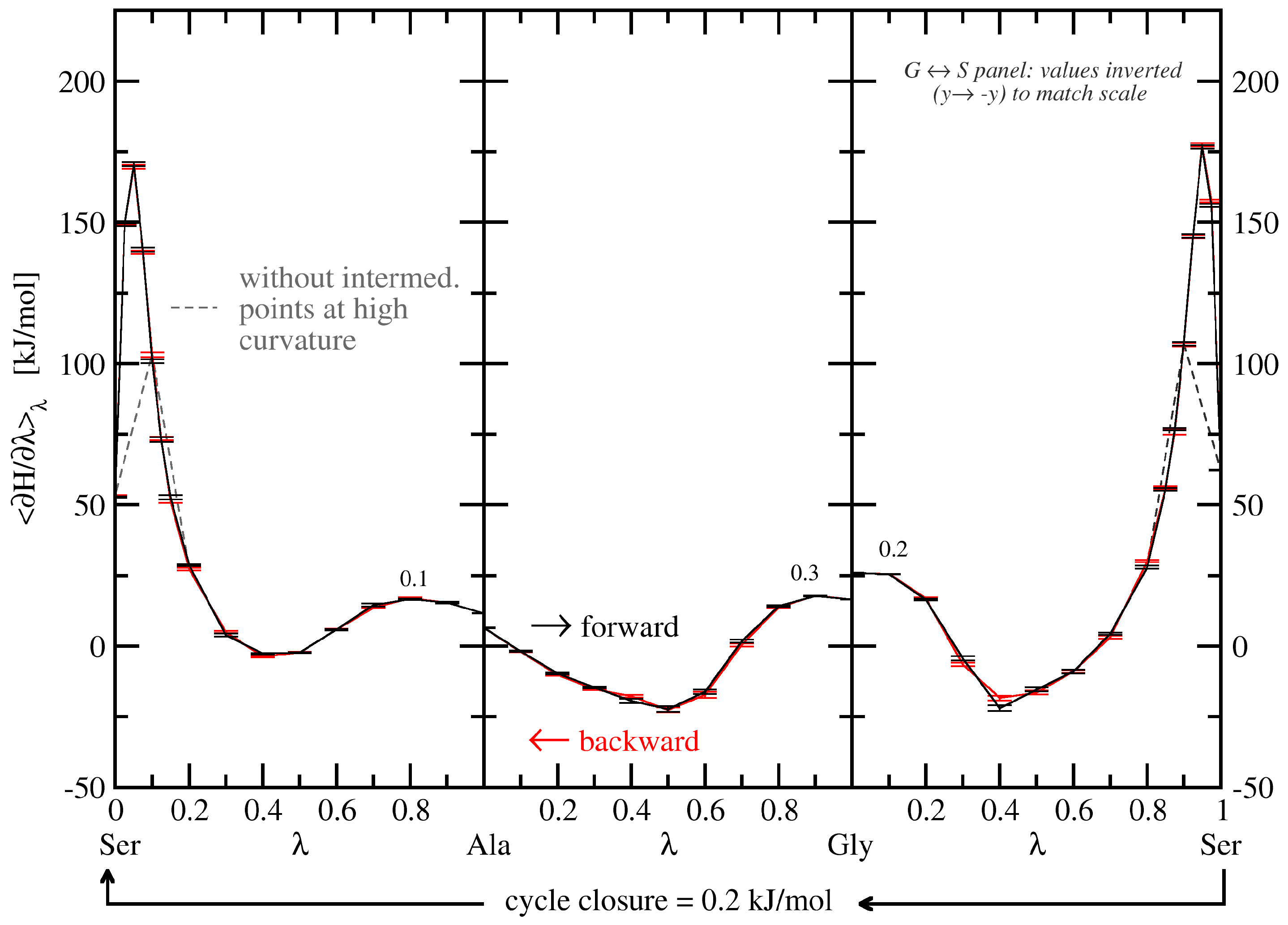 Molecules 21 00499 g003