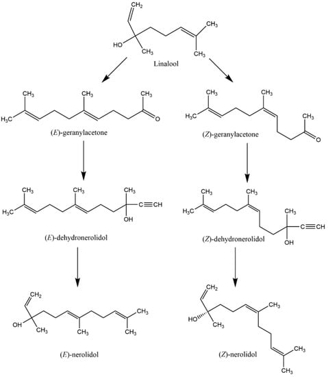 Molecules Free Full Text Nerolidol A Sesquiterpene Alcohol With Multi Faceted Pharmacological And Biological Activities Html