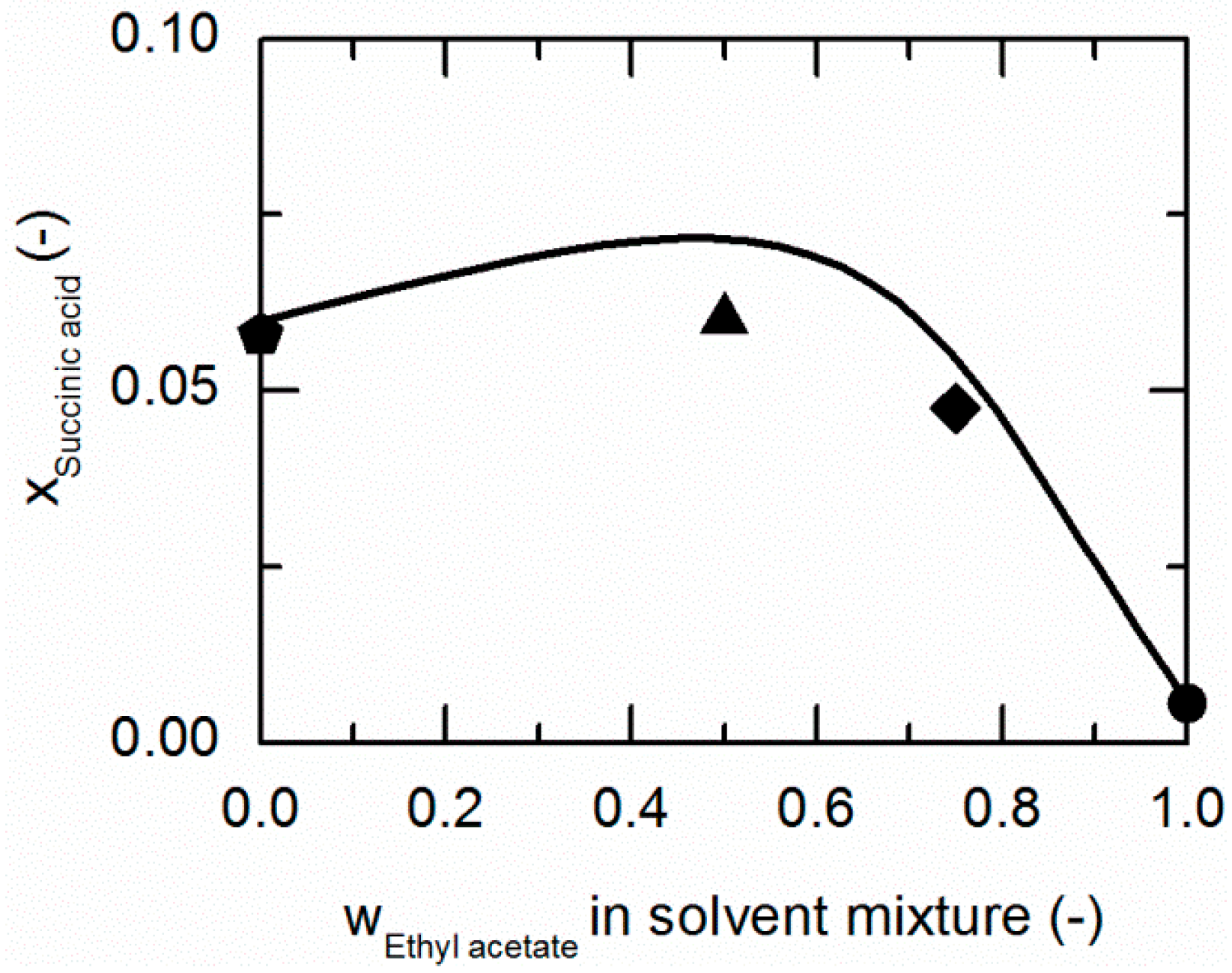 Molecules 21 00593 g006