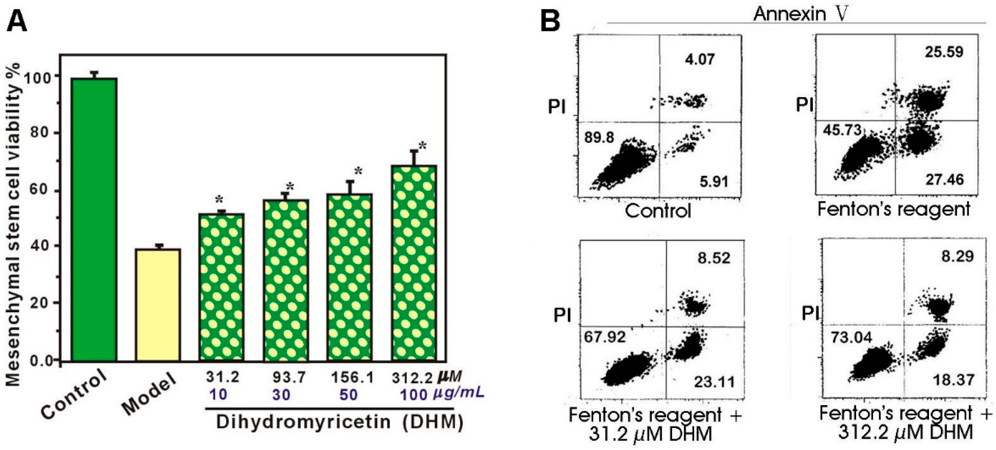 Molecules 21 00604 g002