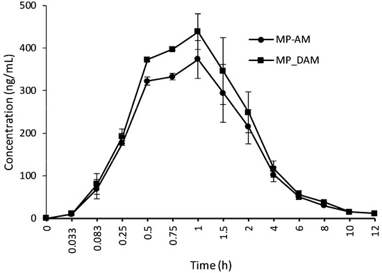 Molecules Free Full Text Significant Improvement Of - 