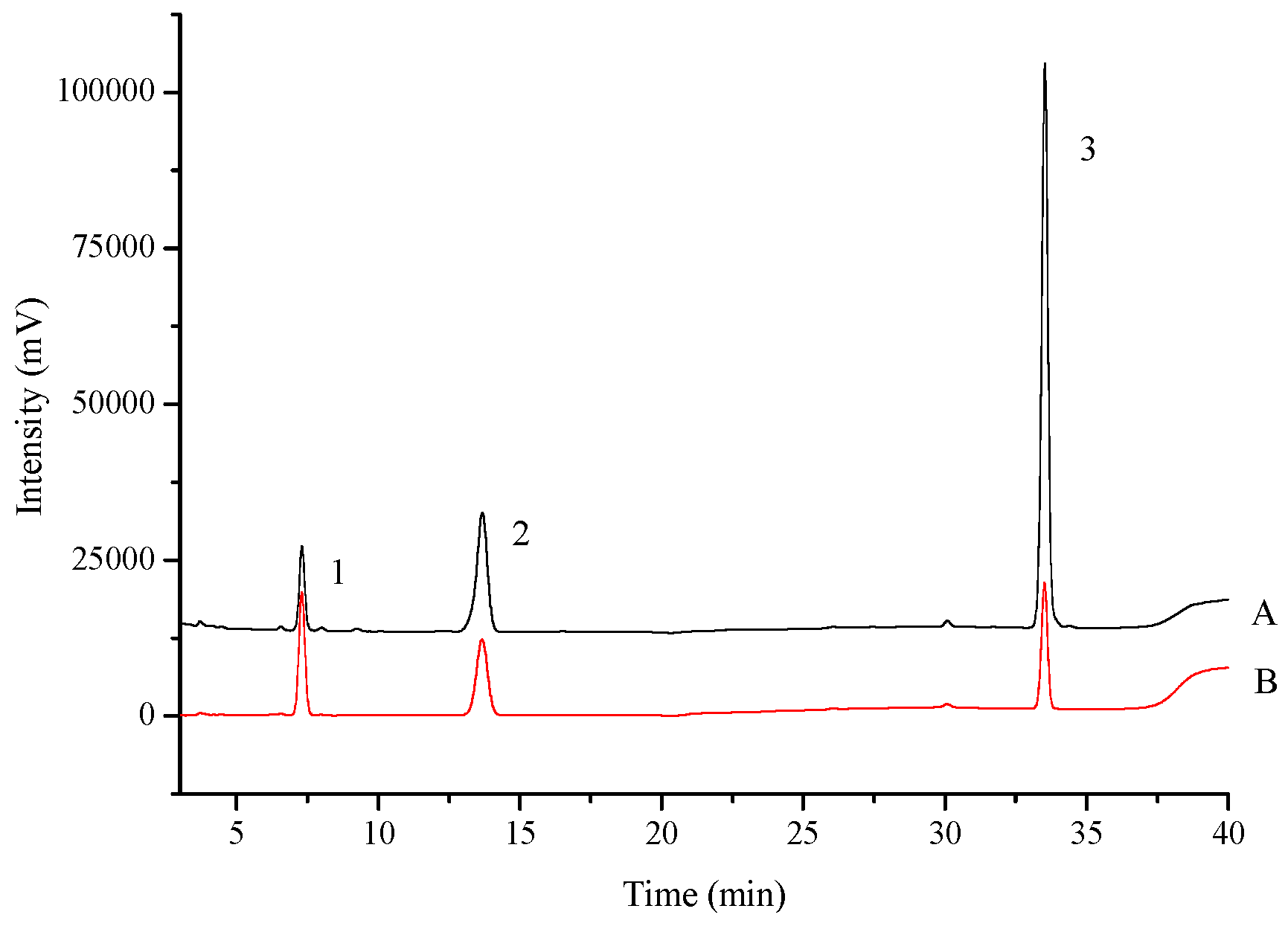 Molecules 21 00738 g009