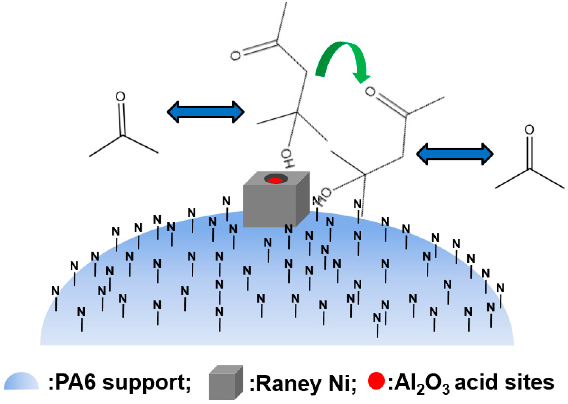Molecules | Free Full-Text | Polymer-Supported Raney Nickel Catalysts for  Sustainable Reduction Reactions