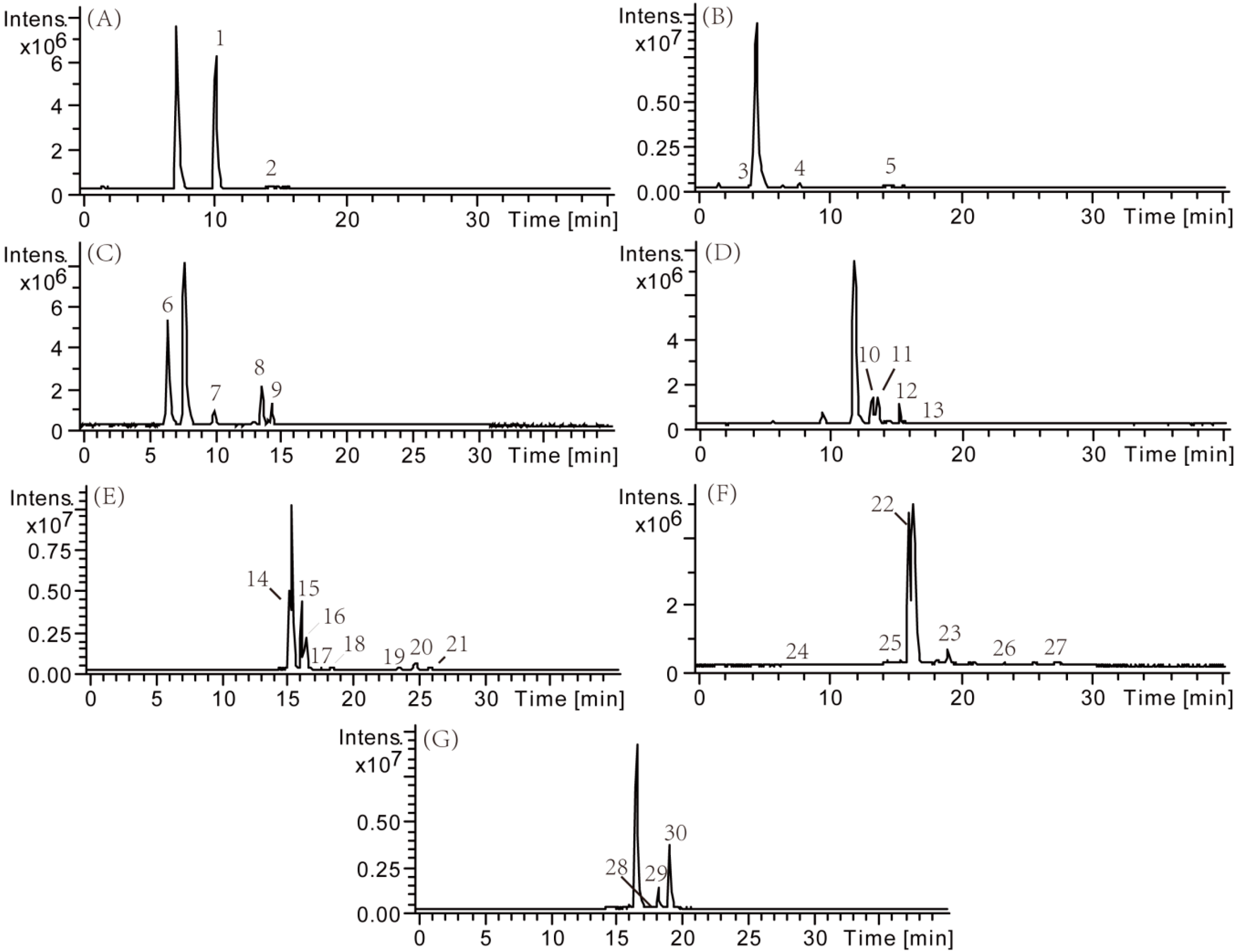 Molecules 21 00948 g007