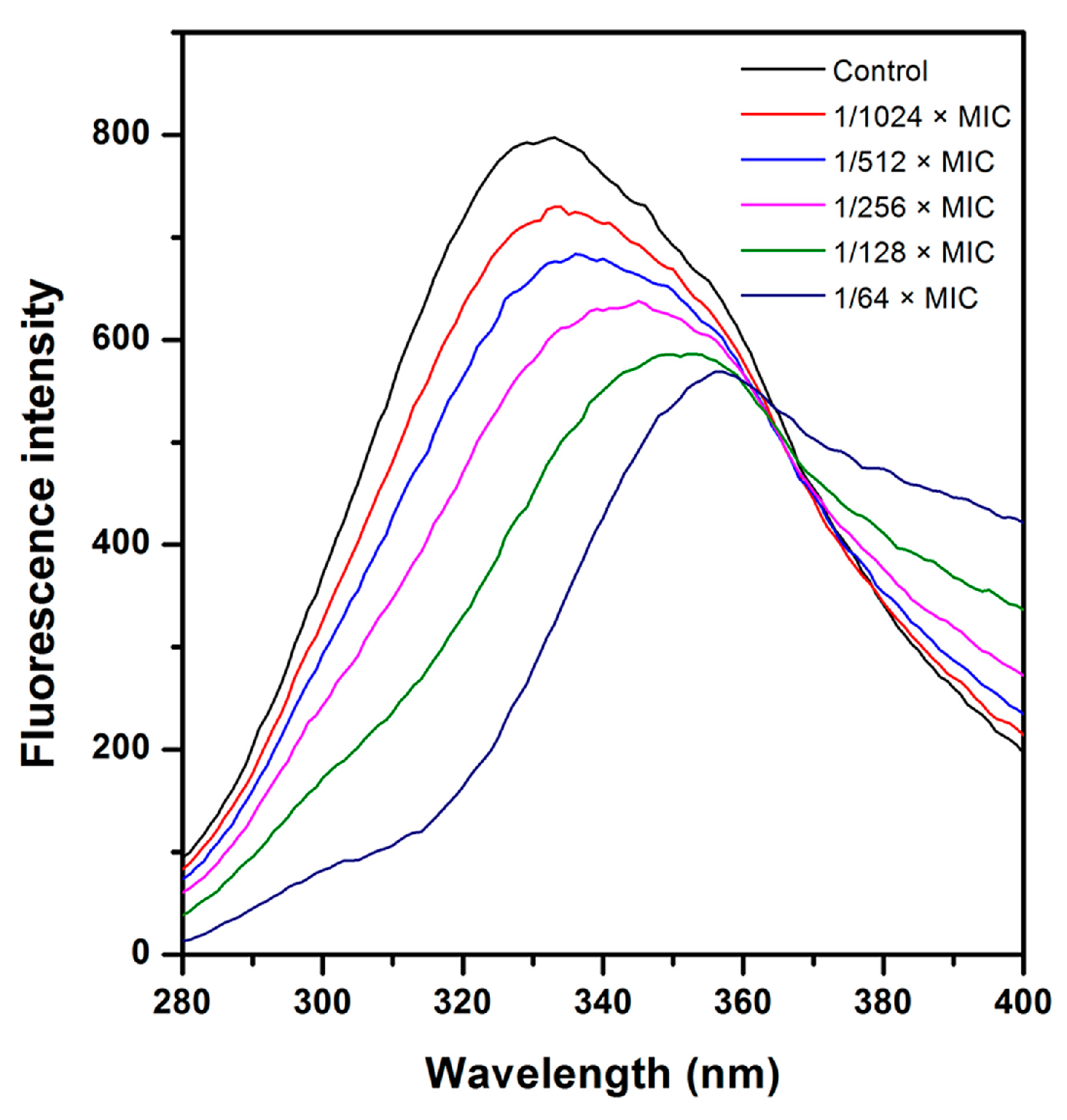 Molecules 21 01084 g005