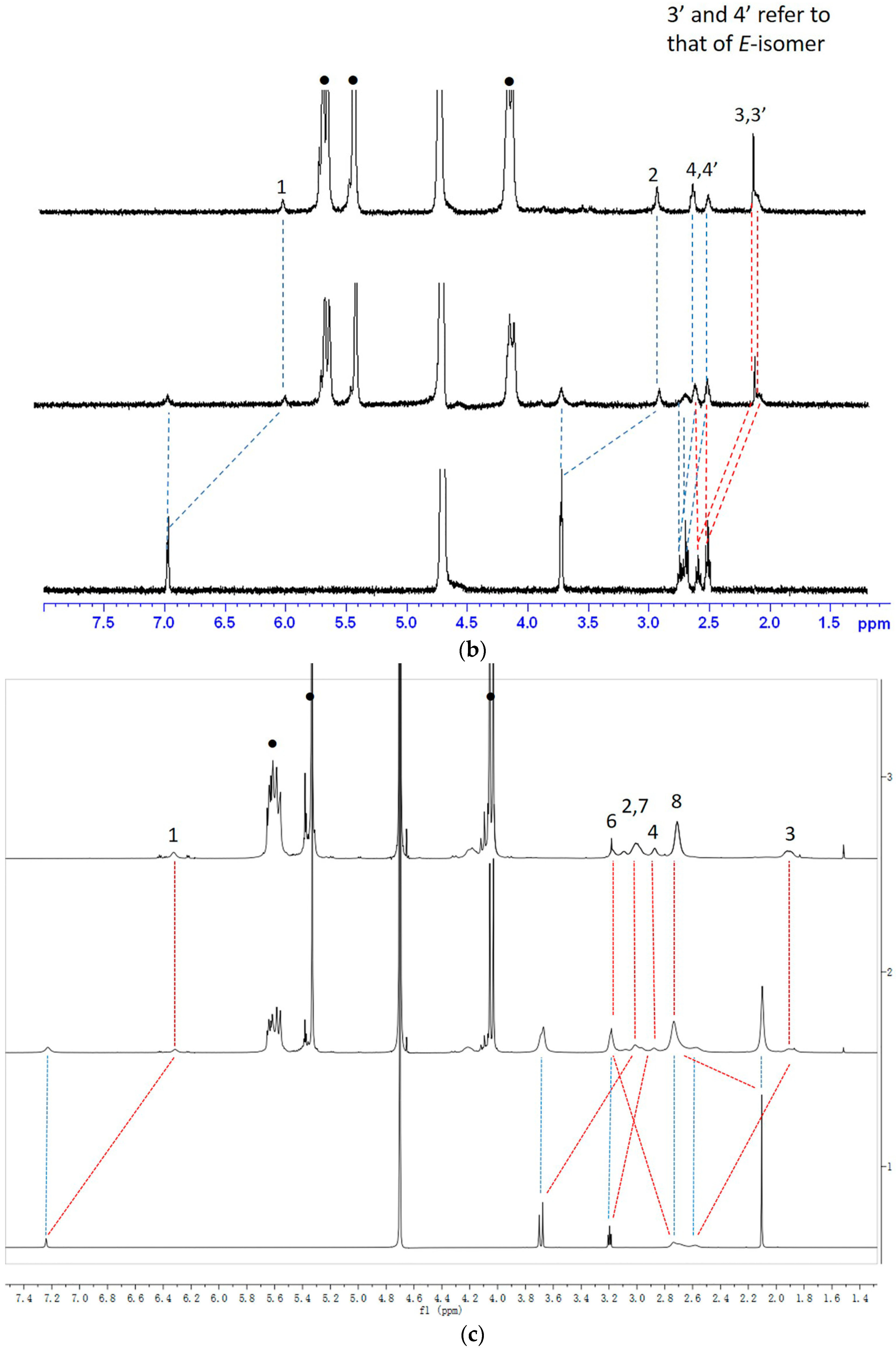 Molecules 21 01178 g002b