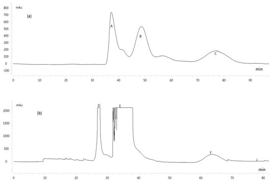 Molecules September 16 Browse Articles