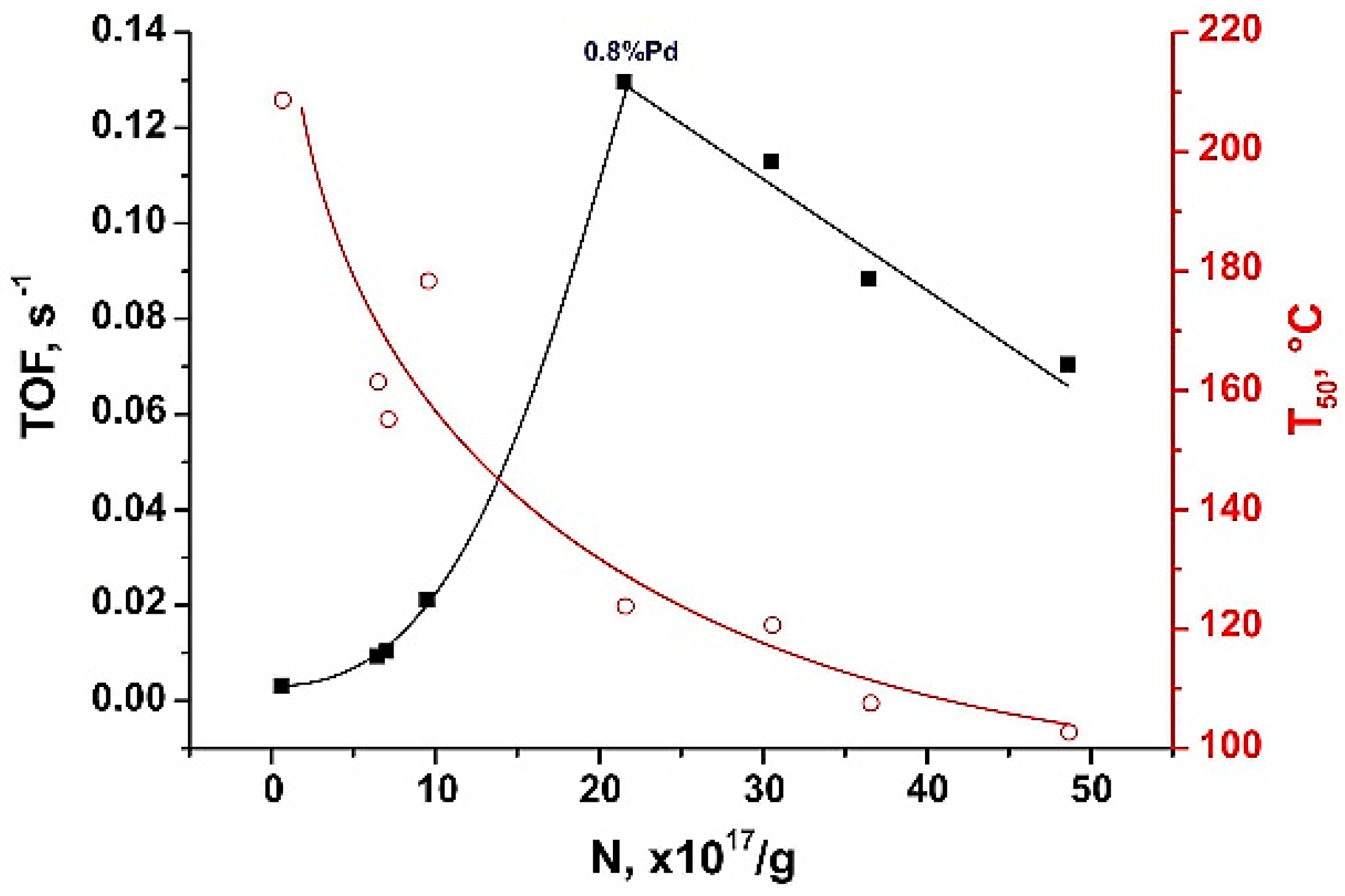 Molecules 21 01289 g015