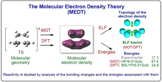 Molecules Free Full Text Molecular Electron Density Theory A Modern View Of Reactivity In Organic Chemistry Html