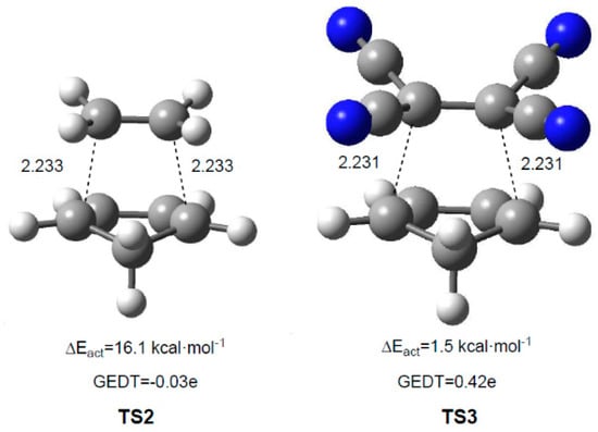 Molecules Free Full Text Molecular Electron Density Theory A Modern View Of Reactivity In Organic Chemistry Html