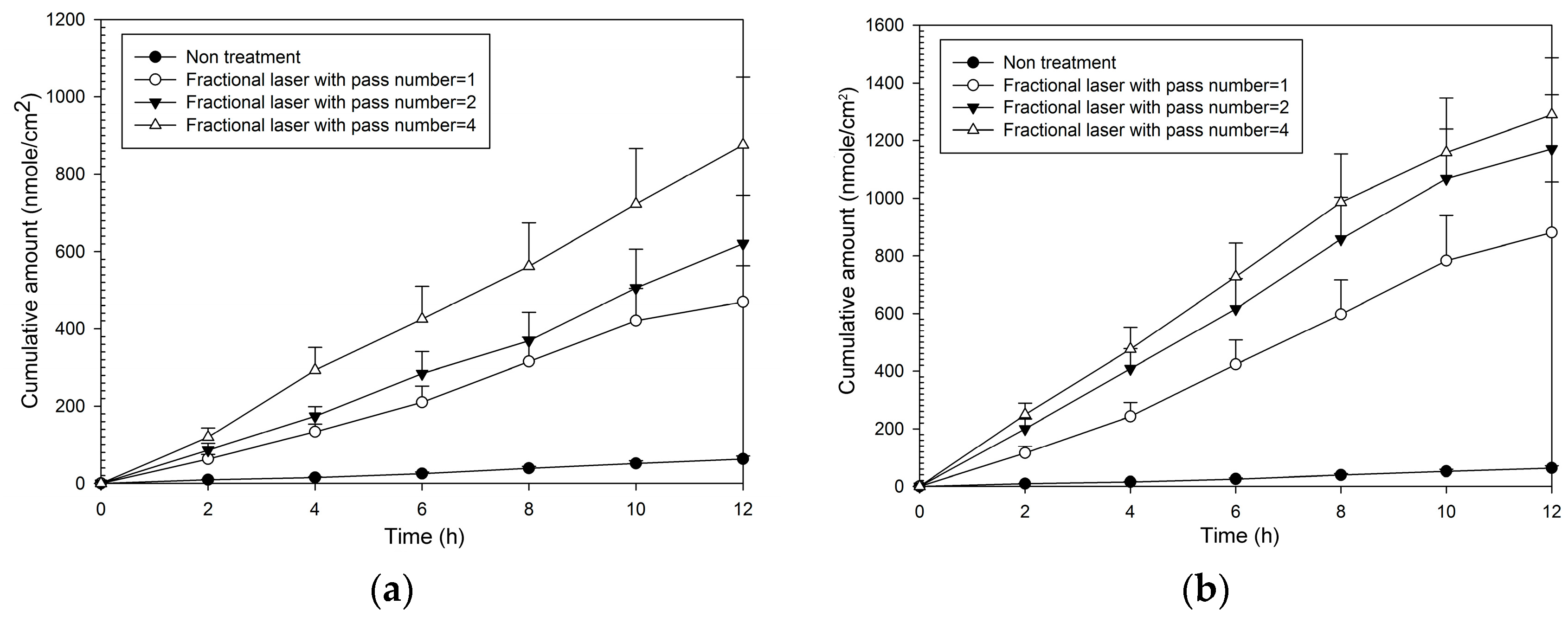 Molecules 21 01547 g003