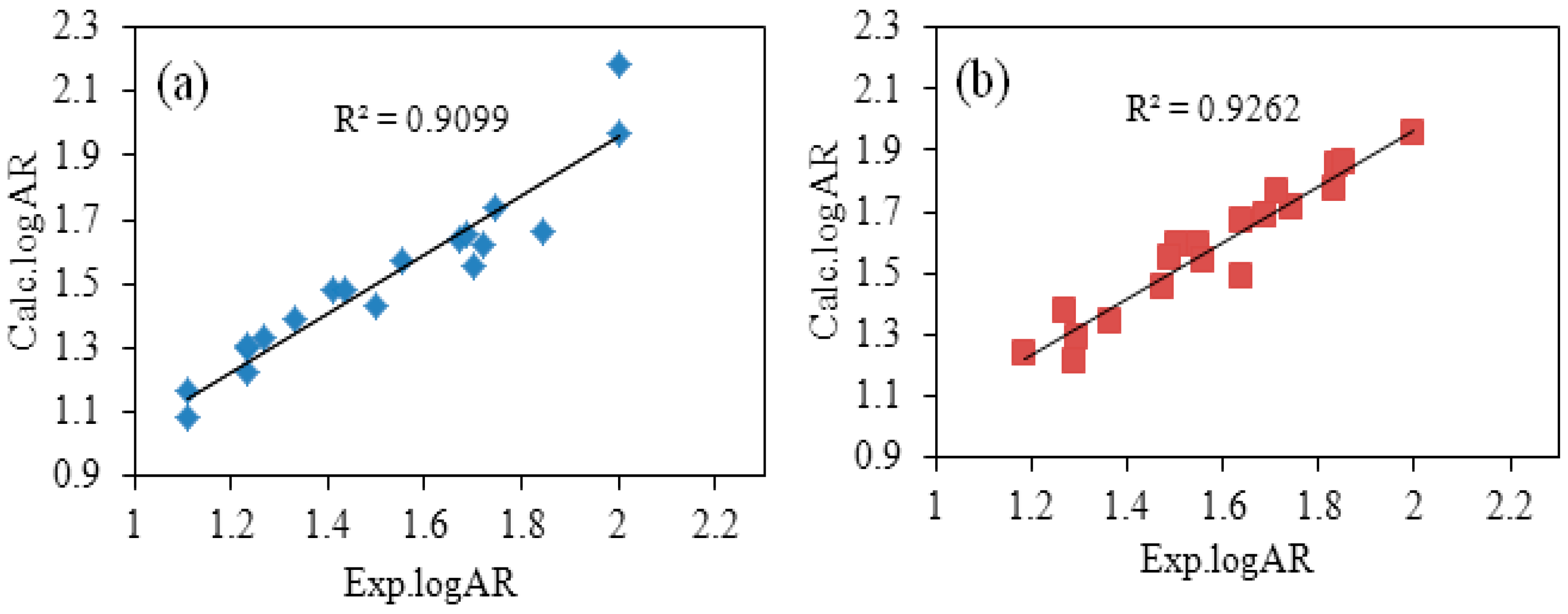 Molecules 21 01563 g002