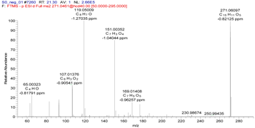 Molecules 22 00476 i003