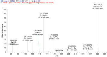 Molecules 22 00476 i005