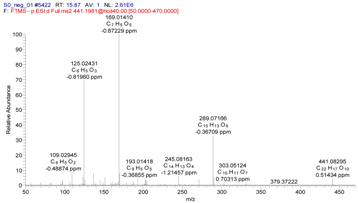 Molecules 22 00476 i007