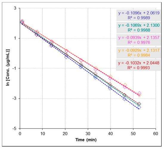 Molecules Free Full Text Hibiscus Sabdariffa L And Its Bioactive Constituents Exhibit Antiviral Activity Against Hsv 2 And Anti Enzymatic Properties Against Urease By An Esi Ms Based Assay Html