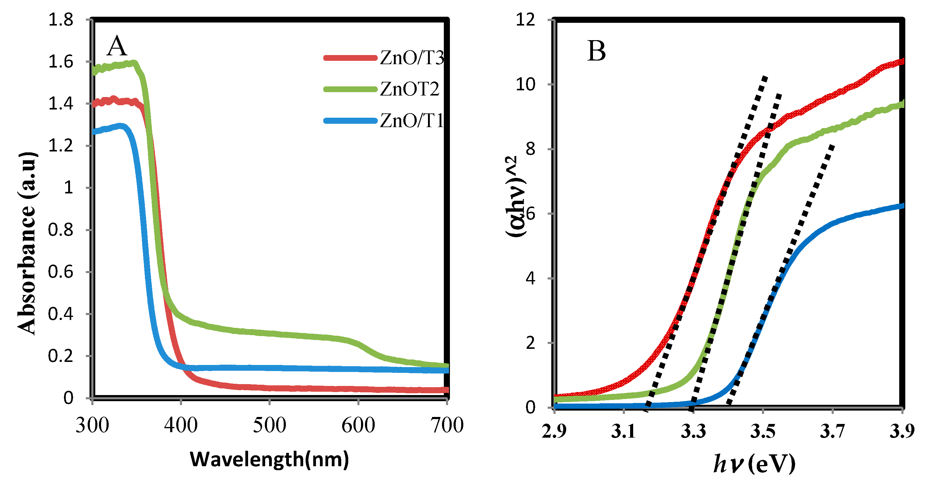 Molecules 22 00872 g004